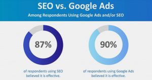 So sánh giữa Google Ads và SEO