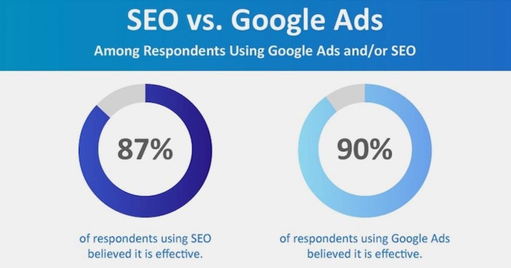 Banner so sánh google ads vs seo